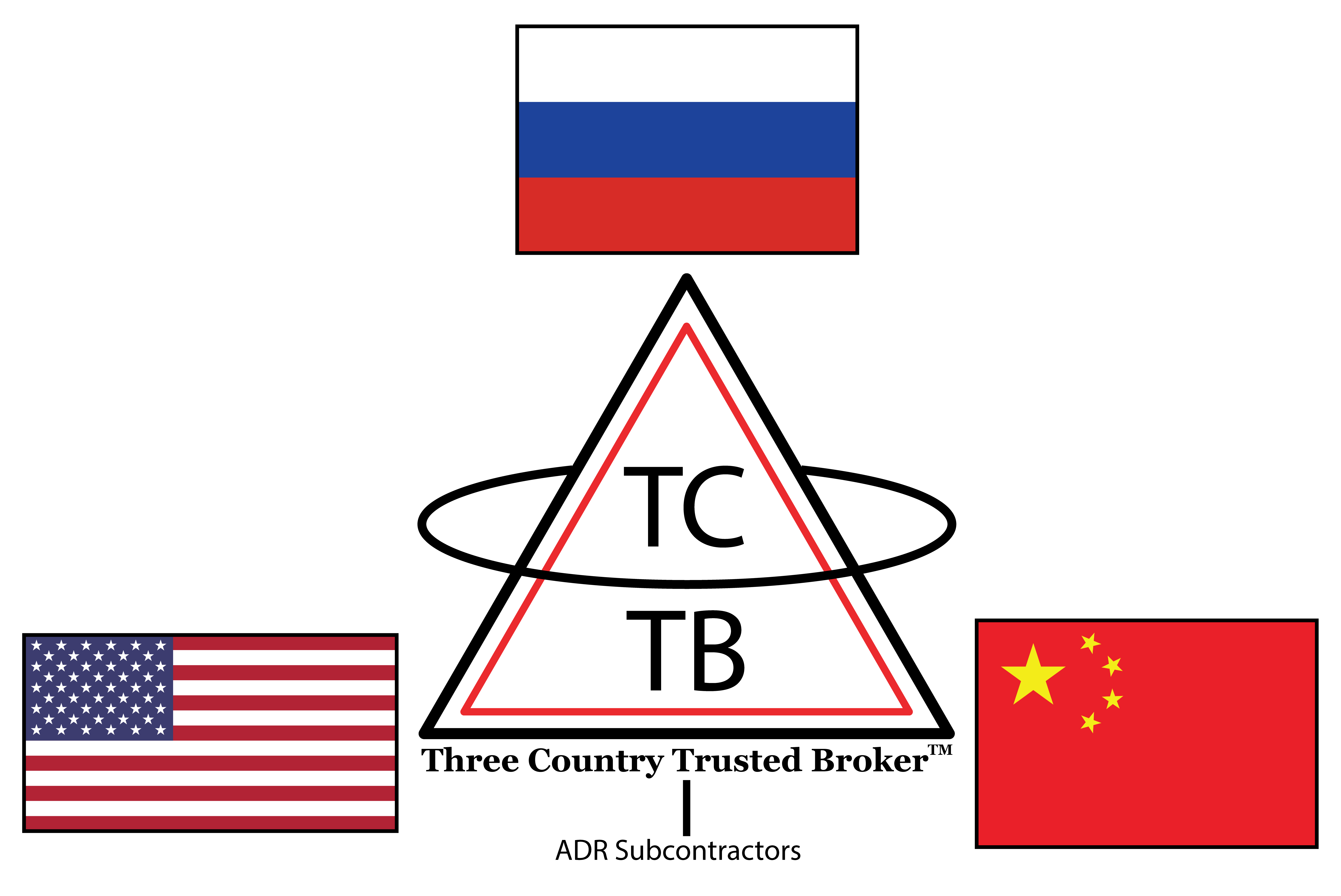 TCTB Schematic